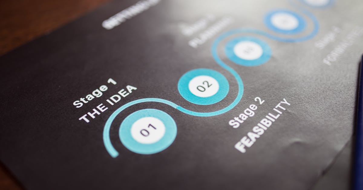 Business strategy charts showing AI maturity evolution stages and growth progression