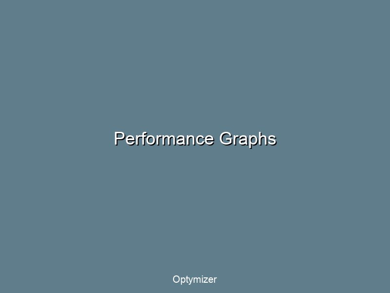Performance graphs showing bid strategy optimization results