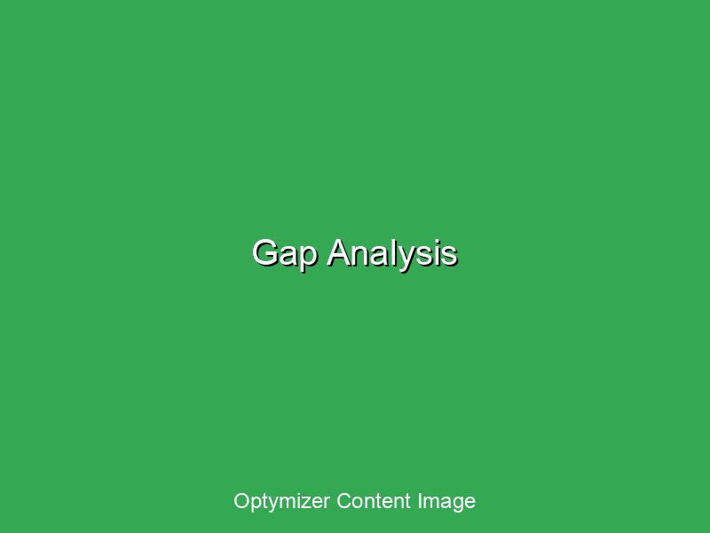 Content gap analysis dashboard showing opportunities