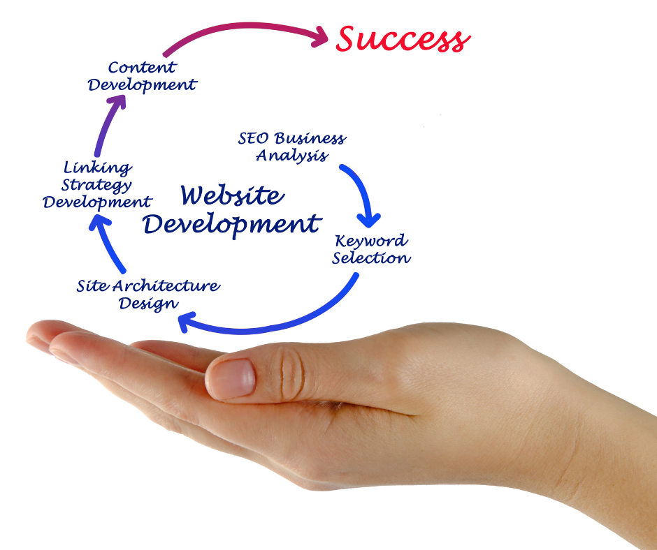 website development